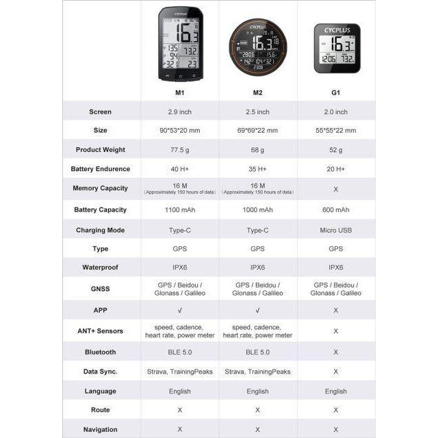 Cycplus M2 cycling computer Bike Computer Speed / Cadence HRM Bundle