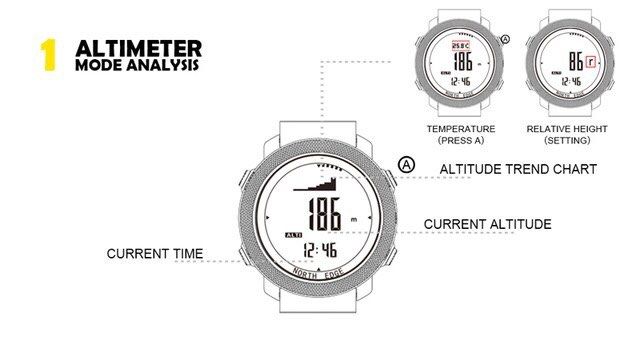 North Edge Apache Sports Watch Smart Watch Outdoor Mountaineering Running War Game