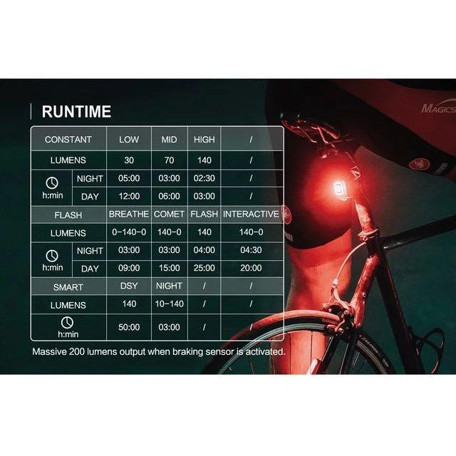 Magicshine SEEMEE 200 Highway Smart Bicycle Tail Light Induction Tail Light USB Charging Smart Tail Light