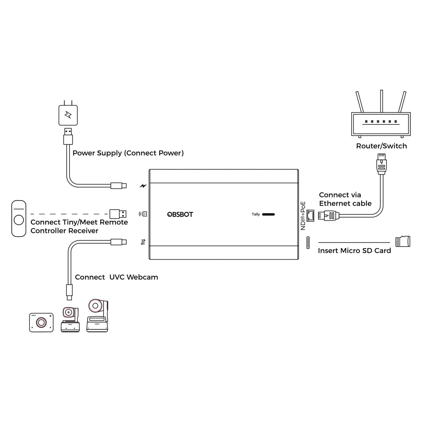 OBSBOT UVC to NDI Adapter 轉換器