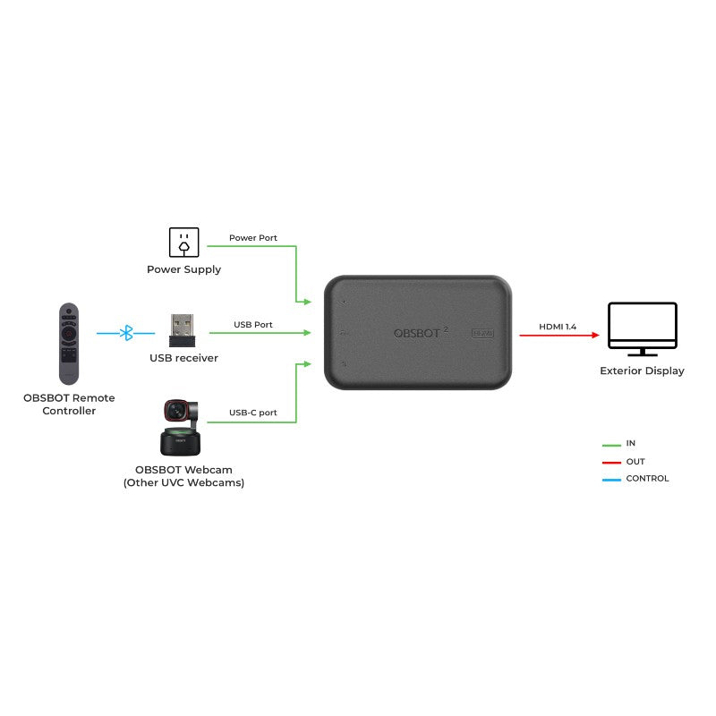 OBSBOT UVC to HDMI Adapter 2nd Gen