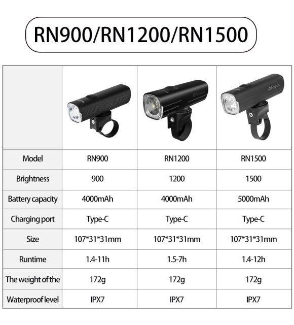 Magicshine RN1200 Lumens Waterproof Bicycle Light Highway Bicycle Light Bicycle Headlight 