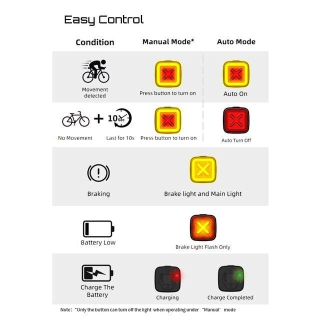 Enfitnix Cubelite III Smart Bike Tail Light Brake Induction USB Charging Smart Tail Light USB Charging