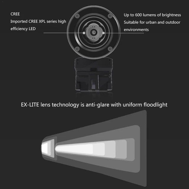 Enfitnix Navi600 單車前燈 觸控式 600流明 單車燈 防水 USB充電
