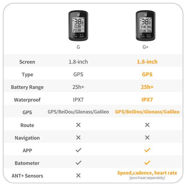 Xoss G+ Wireless Cycling Computer Sensor Heart Rate Armband 3 in 1 Set Speed/ Cadence HRM Bundle